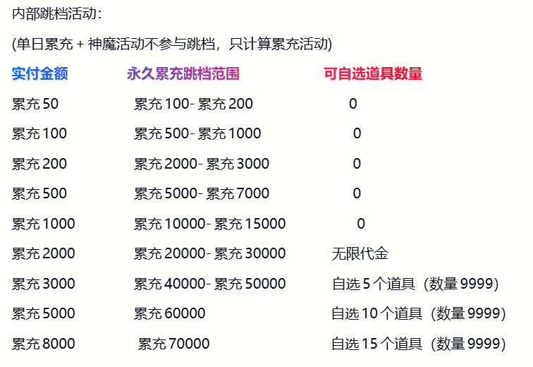 图片[2]-《仙岛大乱斗》全新无限版本-随心手游网